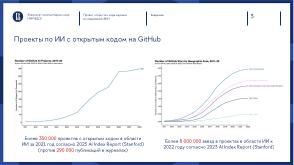 Проект открытого кода научных исследований ФКН (Михаил Гущин, OSEDUCONF-2024).pdf