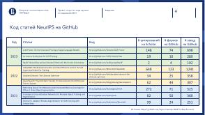 Проект открытого кода научных исследований ФКН (Михаил Гущин, OSEDUCONF-2024).pdf