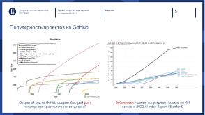 Проект открытого кода научных исследований ФКН (Михаил Гущин, OSEDUCONF-2024).pdf