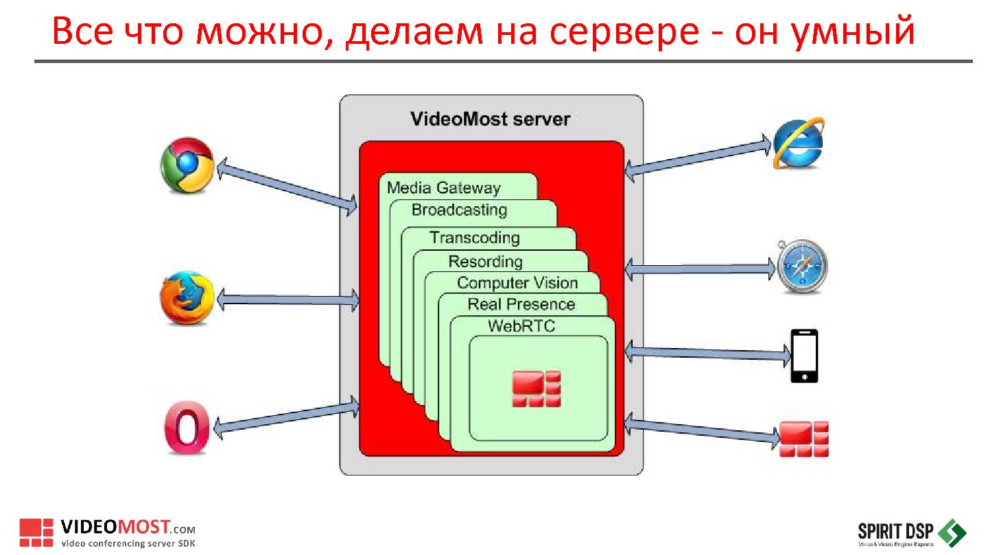 Файл:Особенности разработки мобильных приложений для видеоконференций (Сергей Кочетов, SECR-2015).pdf