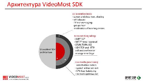 Особенности разработки мобильных приложений для видеоконференций (Сергей Кочетов, SECR-2015).pdf