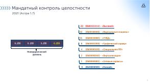 Использование мандатного контроля целостности для изолированного запуска средств контейнеризации в ОС Astra Linux (OSDAY-2025).pdf