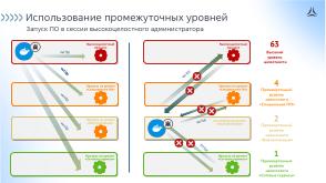 Использование мандатного контроля целостности для изолированного запуска средств контейнеризации в ОС Astra Linux (OSDAY-2025).pdf