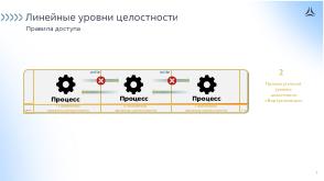Использование мандатного контроля целостности для изолированного запуска средств контейнеризации в ОС Astra Linux (OSDAY-2025).pdf
