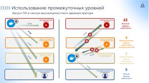 Использование мандатного контроля целостности для изолированного запуска средств контейнеризации в ОС Astra Linux (OSDAY-2025).pdf