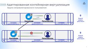Использование мандатного контроля целостности для изолированного запуска средств контейнеризации в ОС Astra Linux (OSDAY-2025).pdf