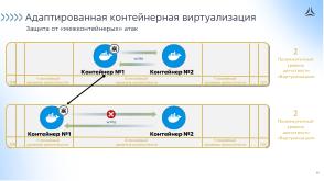 Использование мандатного контроля целостности для изолированного запуска средств контейнеризации в ОС Astra Linux (OSDAY-2025).pdf