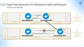 Использование мандатного контроля целостности для изолированного запуска средств контейнеризации в ОС Astra Linux (OSDAY-2025).pdf