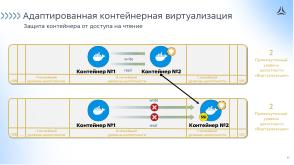 Использование мандатного контроля целостности для изолированного запуска средств контейнеризации в ОС Astra Linux (OSDAY-2025).pdf