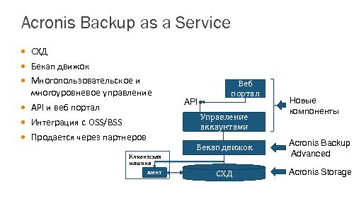 Как превратить коробочный продукт в промышленное Software-as-a-Service решение на примере Acronis Backup-as-a-Service (Виктор Батраев, SECR-2014).pdf