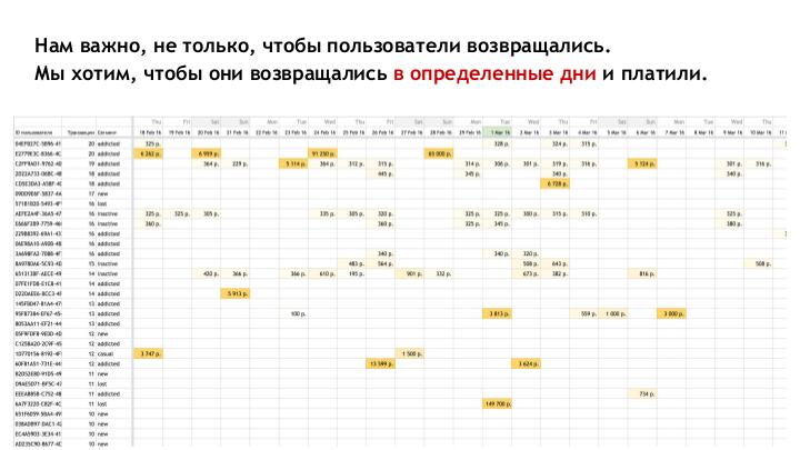 Файл:Что-то пошло не так (Илья Красинский, ProductCampSpb-2017).pdf