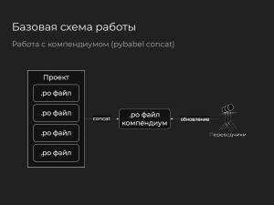 Интеграция работы с памятью переводов в систему локализации PyBabel (Павел Бозин, OSEDUCONF-2025).pdf