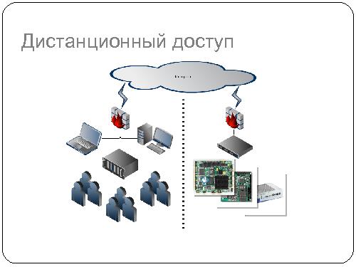 Использование дистанционно доступных аппаратных платформ для разработки встроенных программных систем (Олег Репин, SECR-2012).pdf