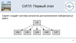 Среда изучения команд терминала Linux (OSEDUCONF-2025).pdf