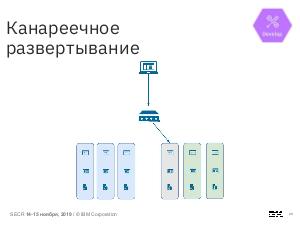 IBM Garage Method for Cloud или как правильно готовить DevOps (Екатерина Кривцова, SECR-2019).pdf