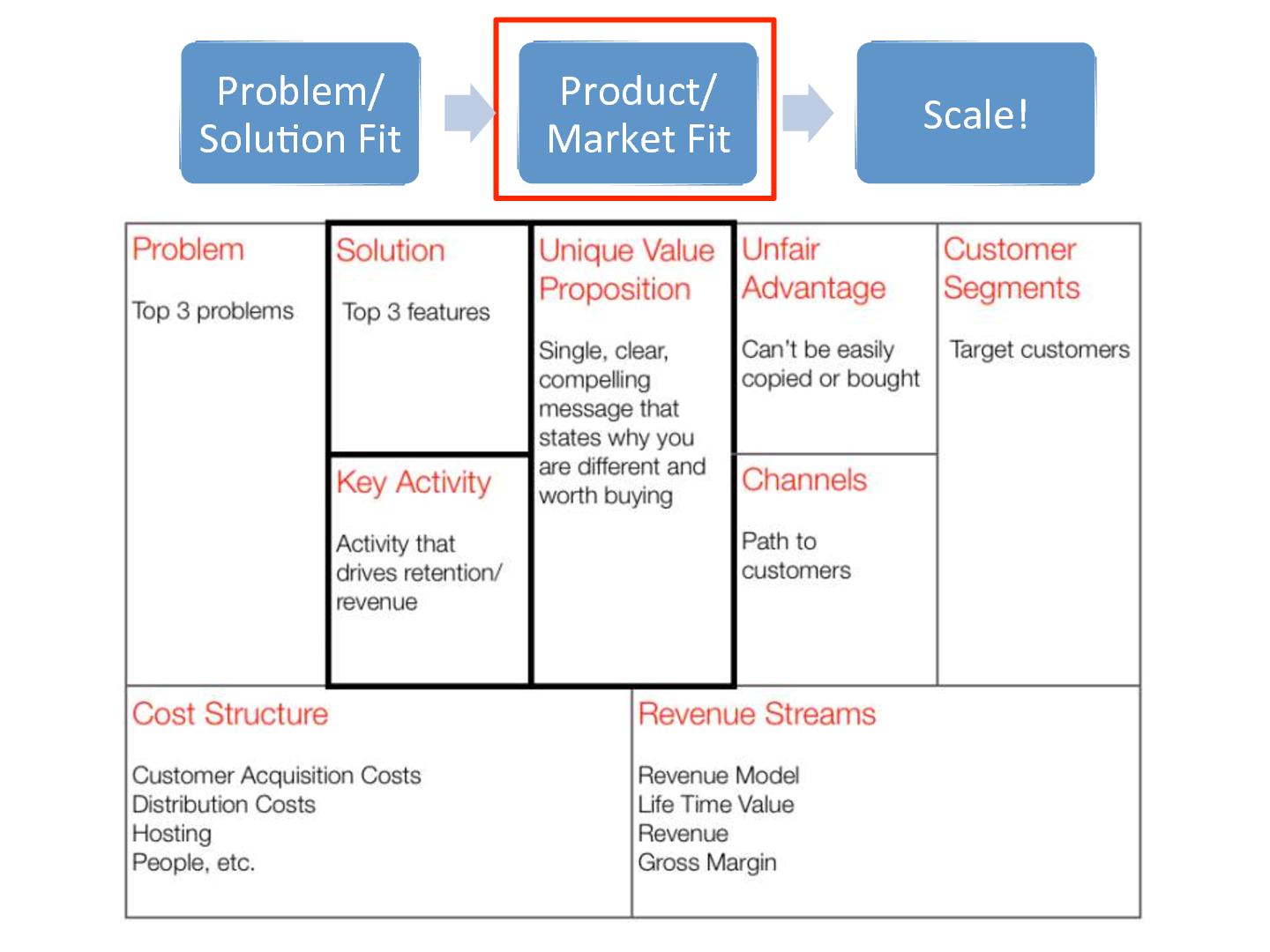 Файл:Lean Startup — системный подход к разработке новых продуктов (Никита Филиппов, AgileDays-2011).pdf