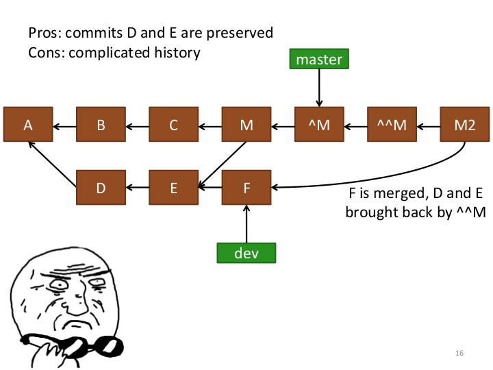 Файл:Reverting a merge. Without console (Mikhail Matrosov, SECR-2017).pdf