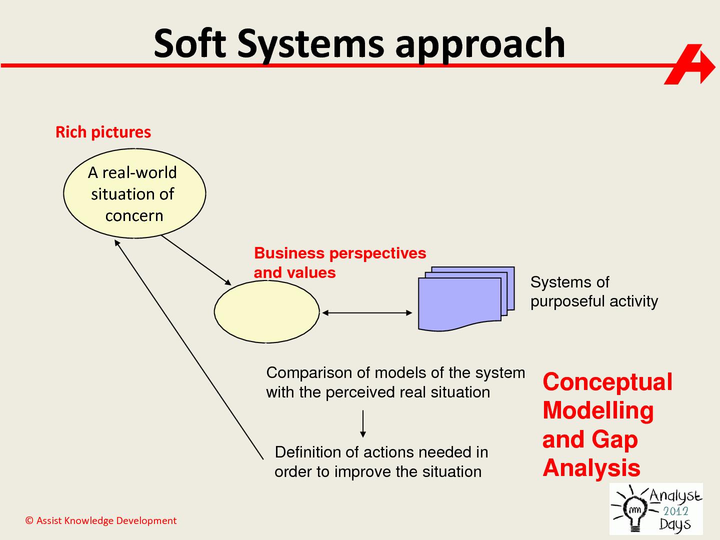 Файл:The impact of Systems Thinking on the Business Analyst role (Paul Turner, AnalystDays-2012).pdf