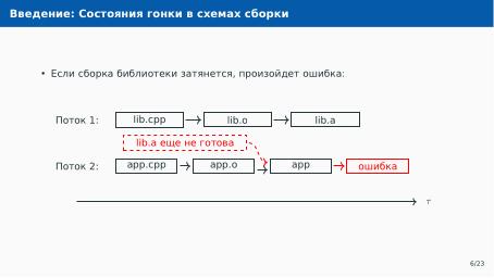 Файл:Автоматическое обнаружение гонок при параллельной сборке использованием утилиты Make (Артём Климов, OSDAY-2024).pdf