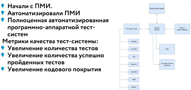 РБПО как фундамент жизненного цикла ОС Нейтрино (Евгений Дужак, OSDAY-2025)!.jpg