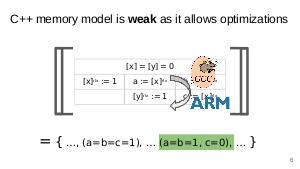 Компиляция модели памяти OCaml в Power (Егор Намаконов, ISPRASOPEN-2019).pdf