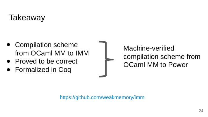 Файл:Компиляция модели памяти OCaml в Power (Егор Намаконов, ISPRASOPEN-2019).pdf