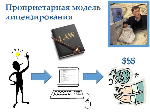 Нужно ли менять российское законодательство, чтобы использовать СПО? (Антон Сметанин, ROSS-2013).pdf