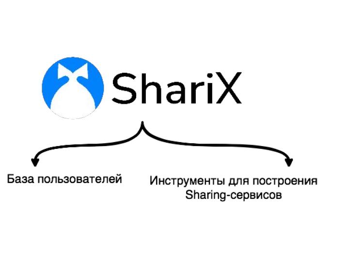 Файл:Студенческий проект — программные продукты на основе платформы ShariX (OSEDUCONF-2022).pdf