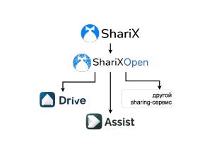 Студенческий проект — программные продукты на основе платформы ShariX (OSEDUCONF-2022).pdf
