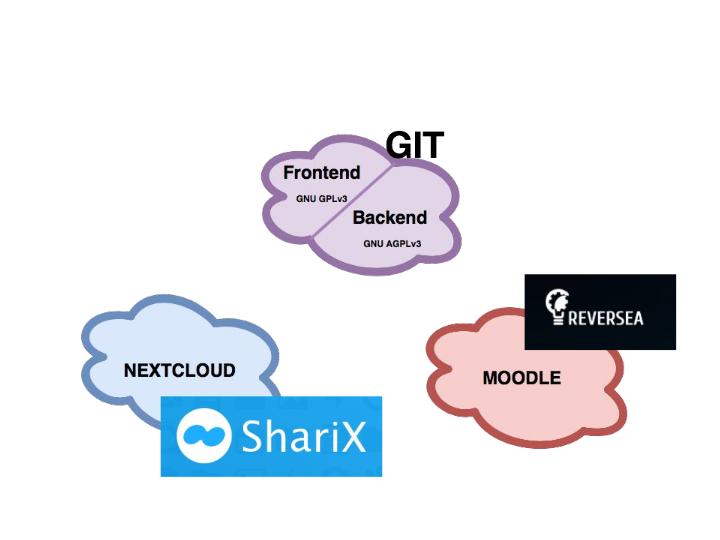 Файл:Студенческий проект — программные продукты на основе платформы ShariX (OSEDUCONF-2022).pdf