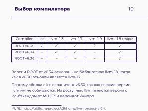 Научные вычисления на процессорах «Эльбрус» (Александр Зубанков, OSSDEVCONF-2025).pdf