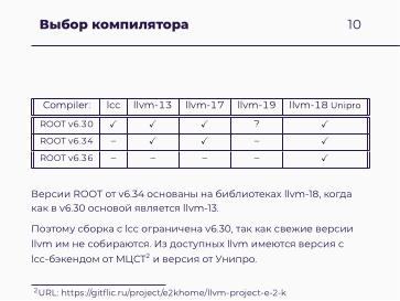 Файл:Научные вычисления на процессорах «Эльбрус» (Александр Зубанков, OSSDEVCONF-2025).pdf
