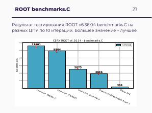 Научные вычисления на процессорах «Эльбрус» (Александр Зубанков, OSSDEVCONF-2025).pdf