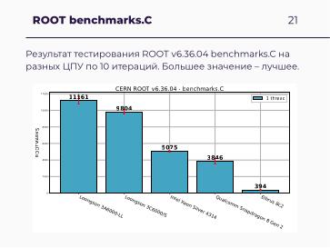 Файл:Научные вычисления на процессорах «Эльбрус» (Александр Зубанков, OSSDEVCONF-2025).pdf