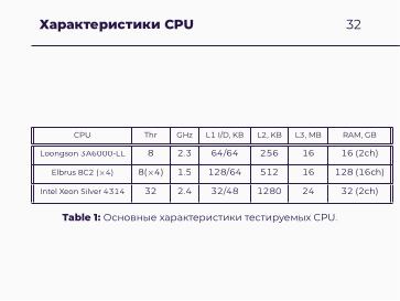 Файл:Научные вычисления на процессорах «Эльбрус» (Александр Зубанков, OSSDEVCONF-2025).pdf