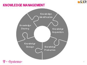 От Knowledge Acquisition к Knowledge Management (Ксения Антонова, SECR-2017).pdf