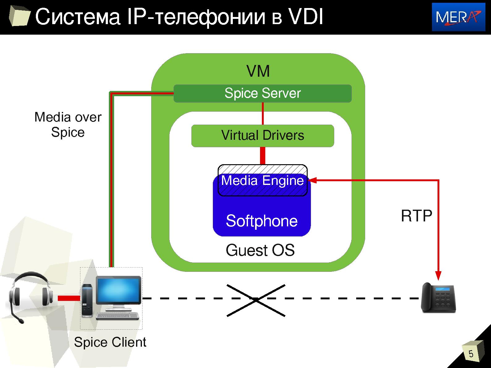Файл:Создание мультимедийных приложений реального времени для инфраструктуры виртуальных рабочих столов (Федор Ляхов, SECR-2013).pdf