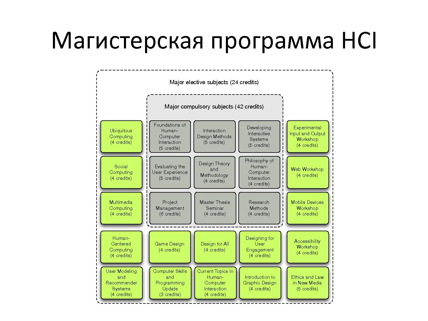Файл:Круглый стол по вопросам образования (Владимир Томберг, ProfsoUX-2014).pdf