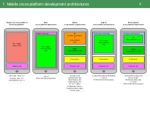 Развитие гибридных решений для разработки кросс-платформенных мобильных приложений (Дмитрий Солдатенков, SECR-2017).pdf