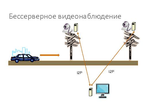 Система видеосвязи для невидимого интернета (Андрей Бодренко, SECR-2013).pdf
