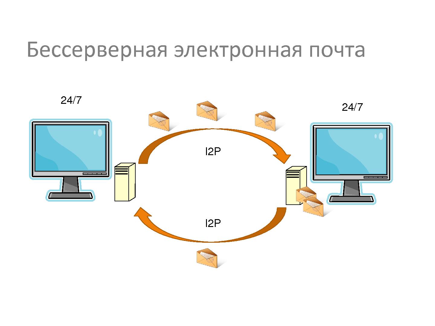 Файл:Система видеосвязи для невидимого интернета (Андрей Бодренко, SECR-2013).pdf
