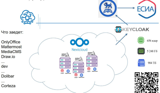 Создание облака для сферы образования на базе свободного программного обеспечения (Алексей Драгунов, OSEDUCONF-2025)!.jpg