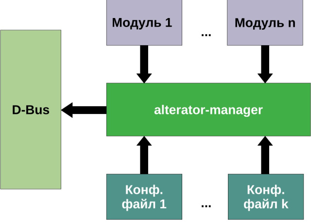 Alterator-manager, модули remote и backend3 (Иван Савин, OSSDEVCONF-2025)!.jpg