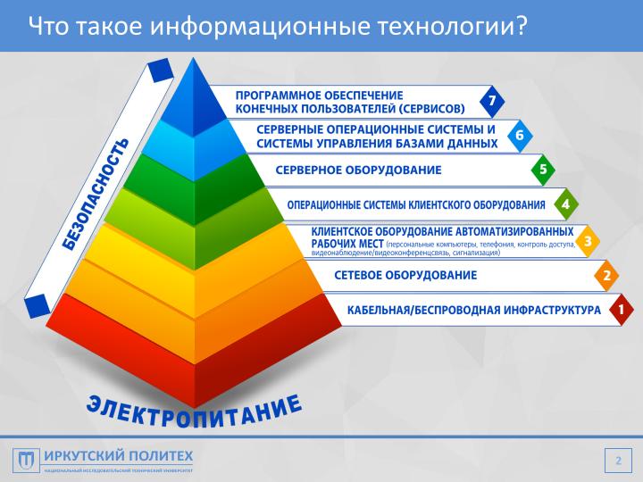 Файл:Автоматизация настройки компьютерного класса при помощи Repka Pi (Алексей Аношко, OSEDUCONF-2026).pdf