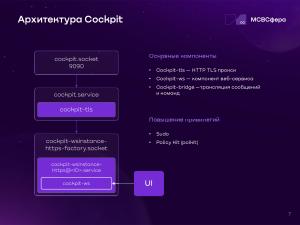 Разработка решений на базе Cockpit (Руслан Рахманбердиев, OSSDEVCONF-2025).pdf