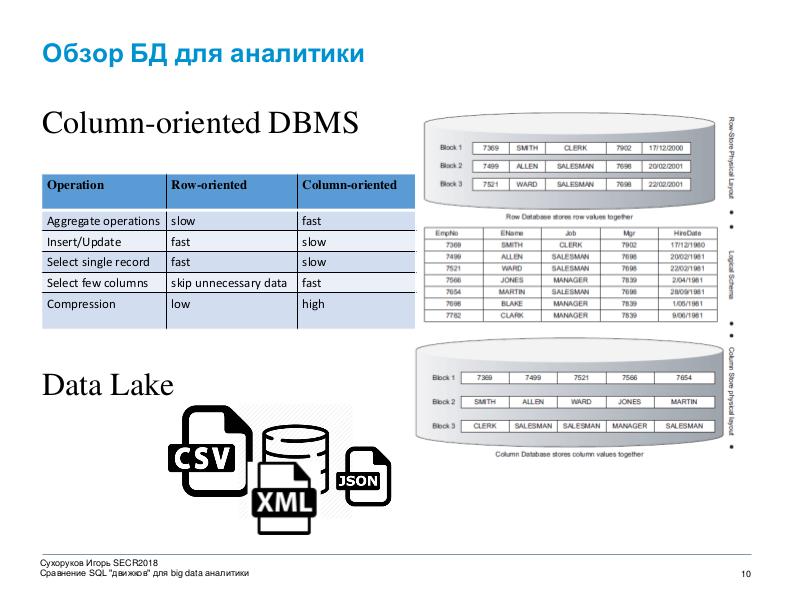 Файл:Сравнение Big Data решений для аналитической обработки больших объемов биомедицинской информации (Игорь Сухоруков, SECR-2018).pdf