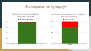 Защита лицензий СПО (Владимир Харин, OSSDEVCONF-2024).pdf