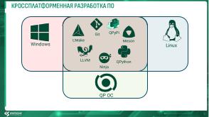 Развитие экосистемы кроссплатформенной разработки ПО для QP ОС (Михаил Орлов, OSDAY-2025).pdf