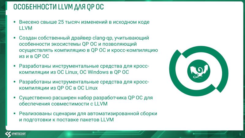 Файл:Развитие экосистемы кроссплатформенной разработки ПО для QP ОС (Михаил Орлов, OSDAY-2025).pdf