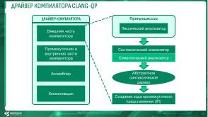 Развитие экосистемы кроссплатформенной разработки ПО для QP ОС (Михаил Орлов, OSDAY-2025).pdf